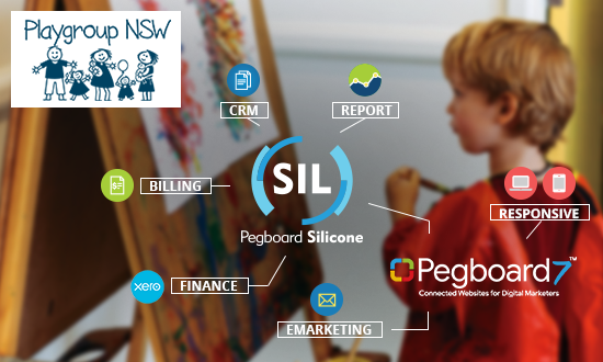 Playgroup NSW